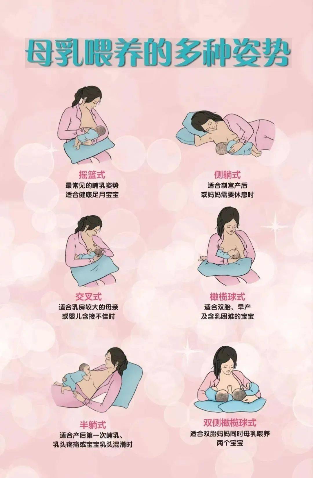 疼痛或宝宝乳头混淆时侧躺式:适合剖宫产后或妈妈需要休息时橄榄球式