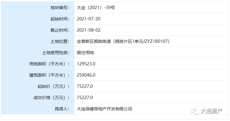 保利金州九里再拿12.9万㎡宅地 楼面价2904元/㎡_大连