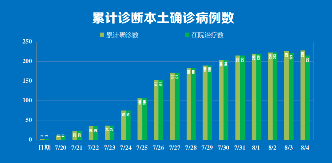 检测|南京新增新型冠状病毒肺炎本土确诊病例1例，情况公布