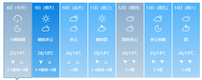 昨夜银川电闪雷鸣 未来一周宁夏天气如何?