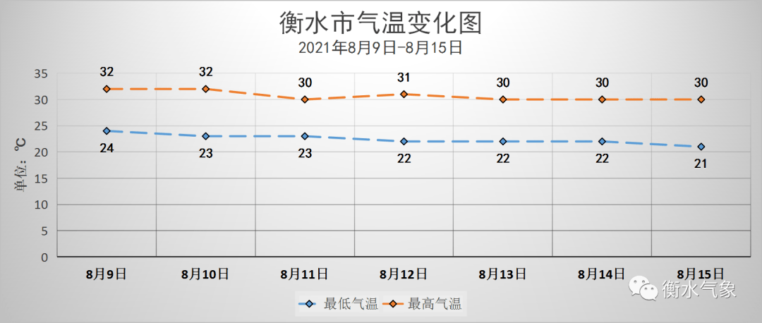 衡水天气新一轮降雨来袭未来一周晴雨参半闷热持续