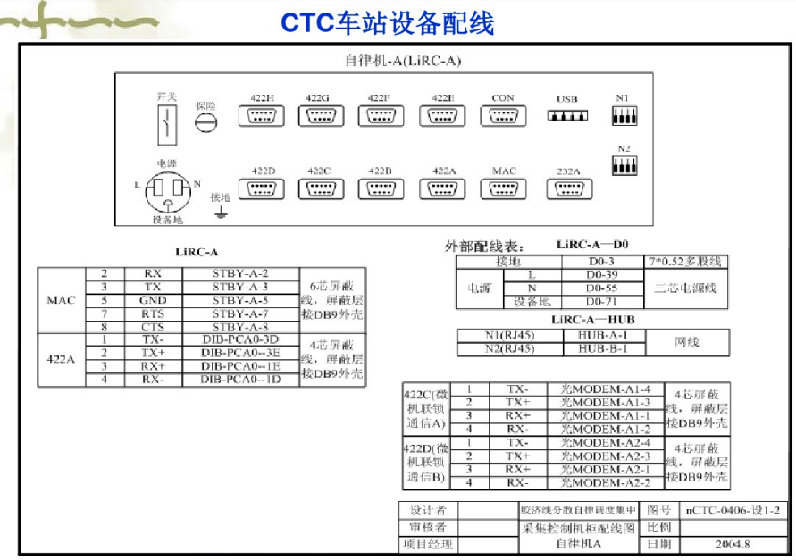 ctc车站设备连接及配线