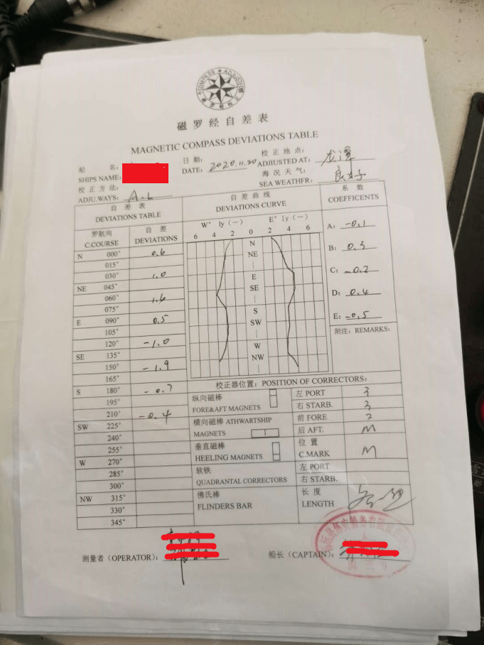 以案为鉴船舶使用旧版磁罗经自差表案例及其分析