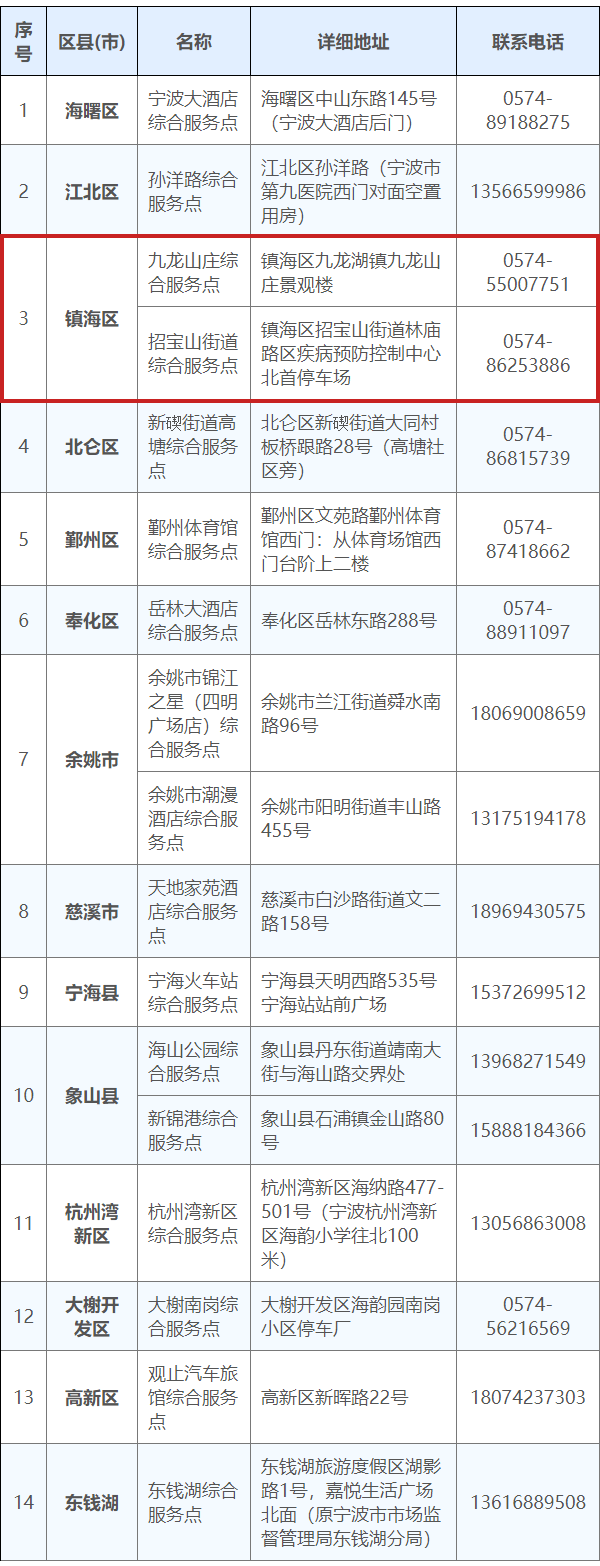 紧急!宁波要求省外来甬返甬重点人员速做核酸检测