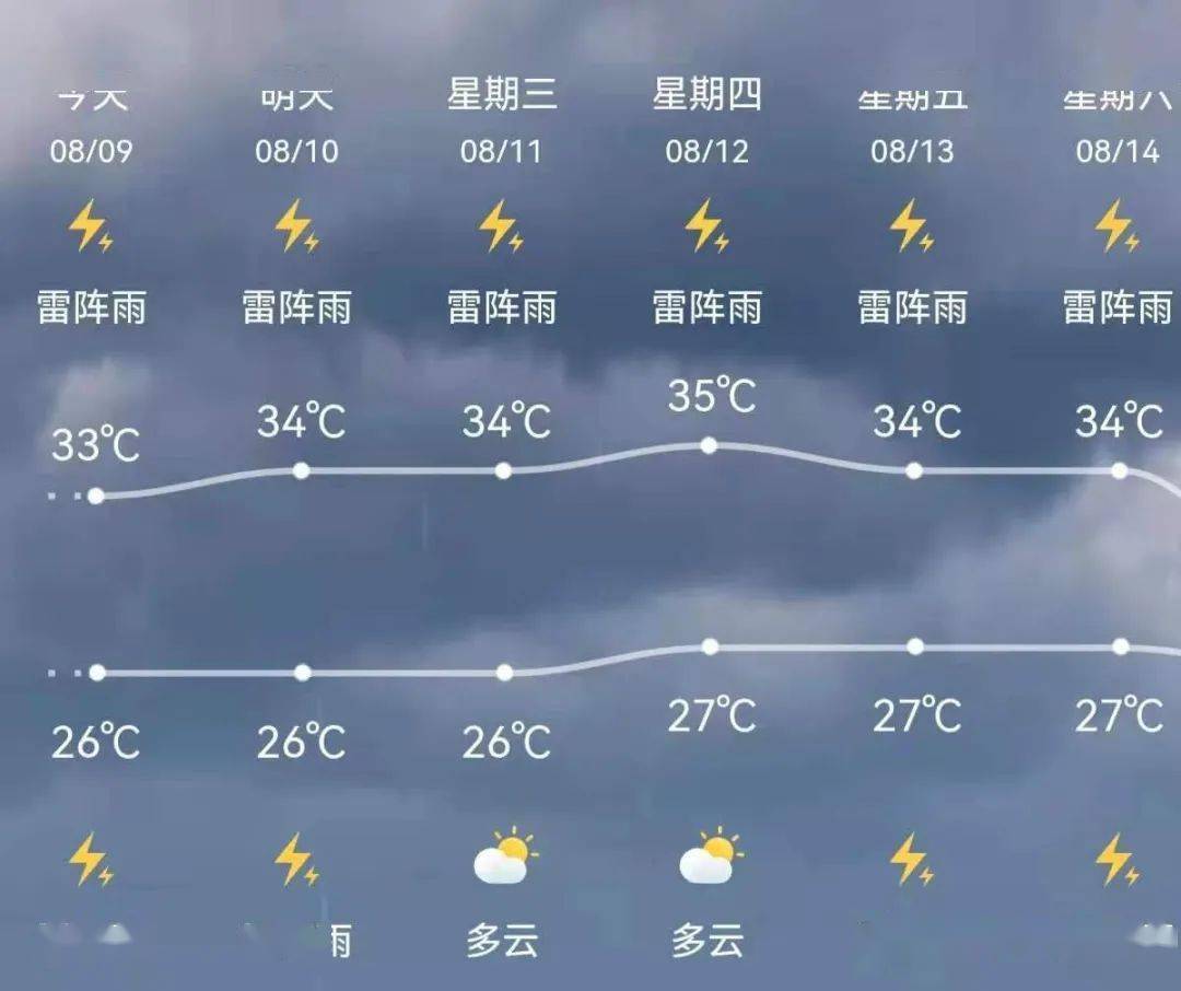 最新天气|今天下雨,明天下雨,后天还是雨