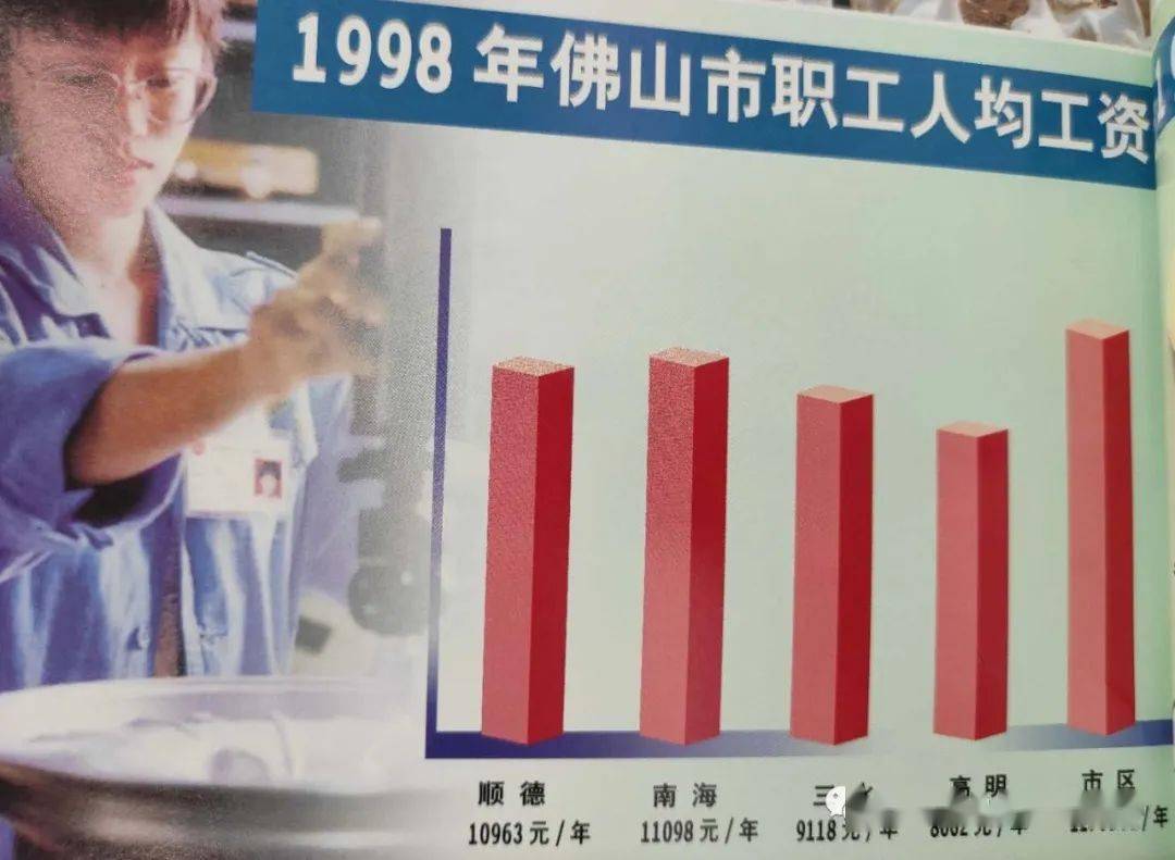 最新一批佛山老照片曝光90年代的佛山你还记得吗