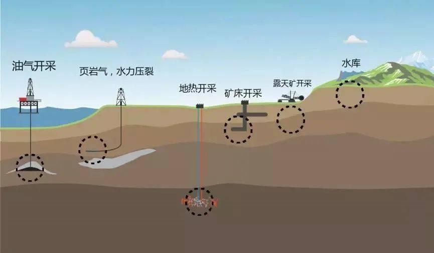 地震科普 | 人类活动会诱发地震吗?_水库