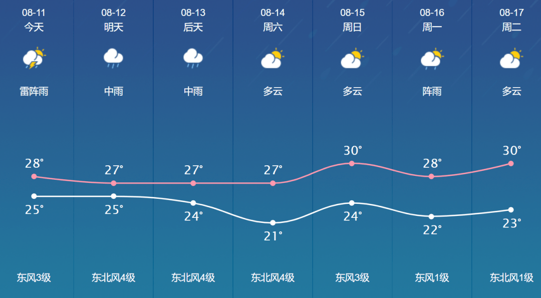 南京15天天气预报图片