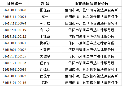 欢迎监督潢川县基层法律服务工作者名单公布