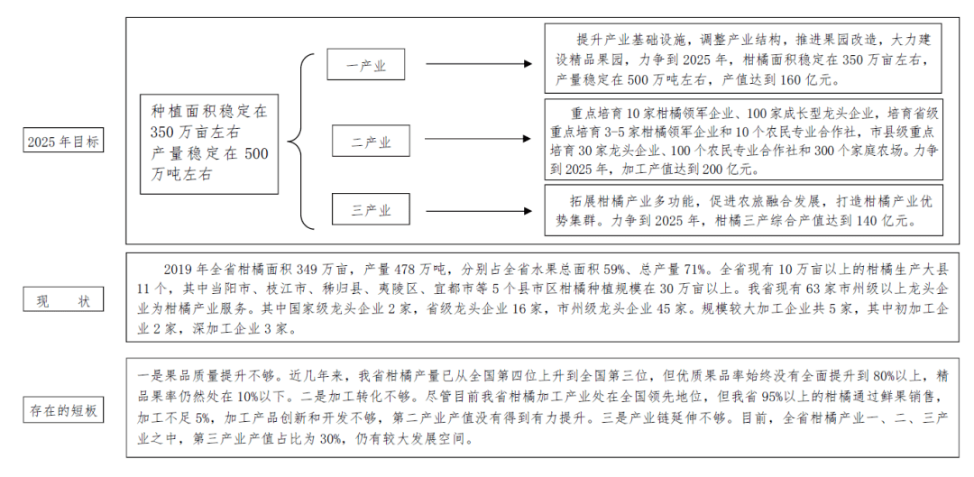 湖北省公布9大重点农业产业链实施方案