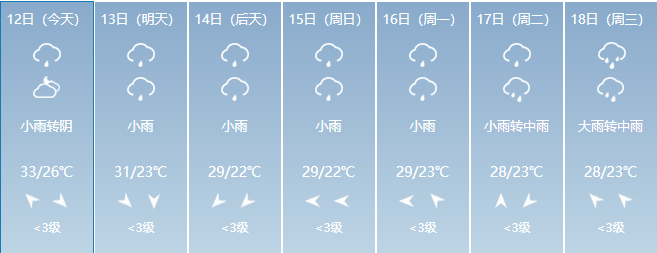 株洲未来一周天气预报