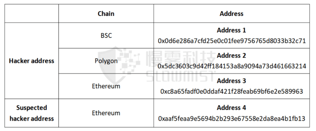 修改已有银行流水的黑客 来自搜狐网