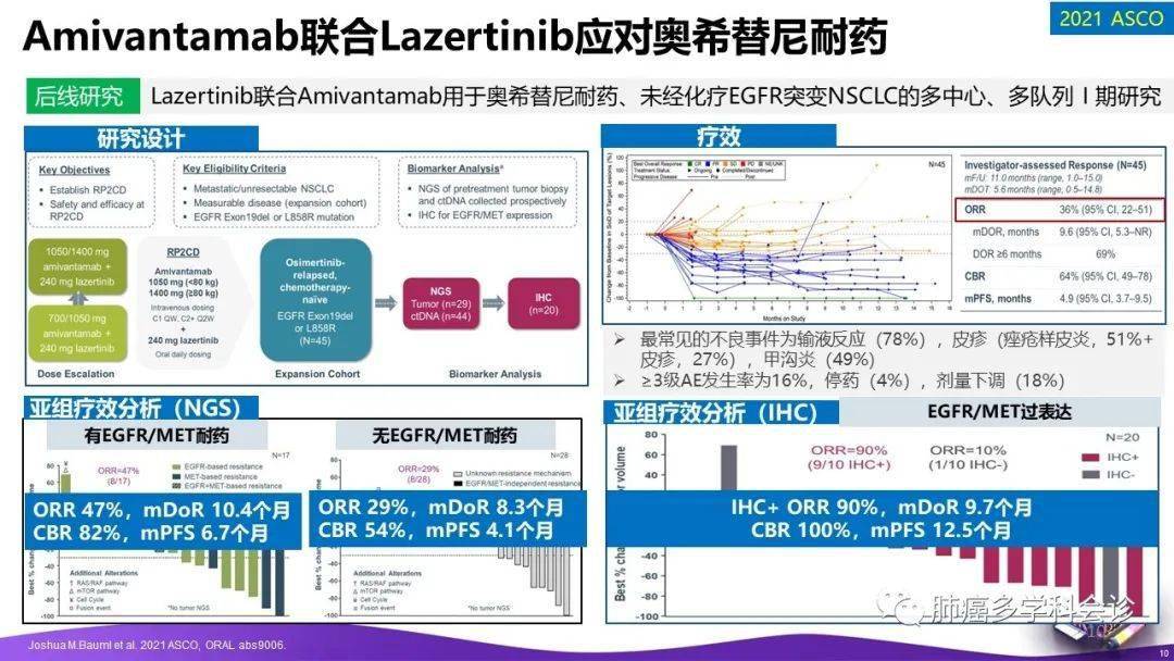 amivantamab 获fda批准上市alk:阿来替尼和布加替尼日本人群疗效更新