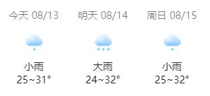 天气预报:今天 气温25 ℃—31 ℃;明天最低气温24℃,最高气温32℃.