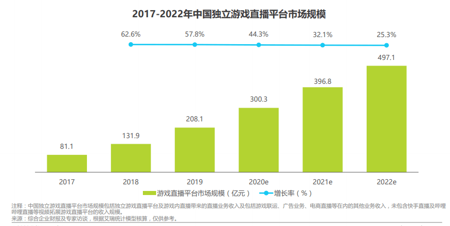 游戏购买这样一个小小的突变基因，会不会引起一轮前所未有的革命吗？