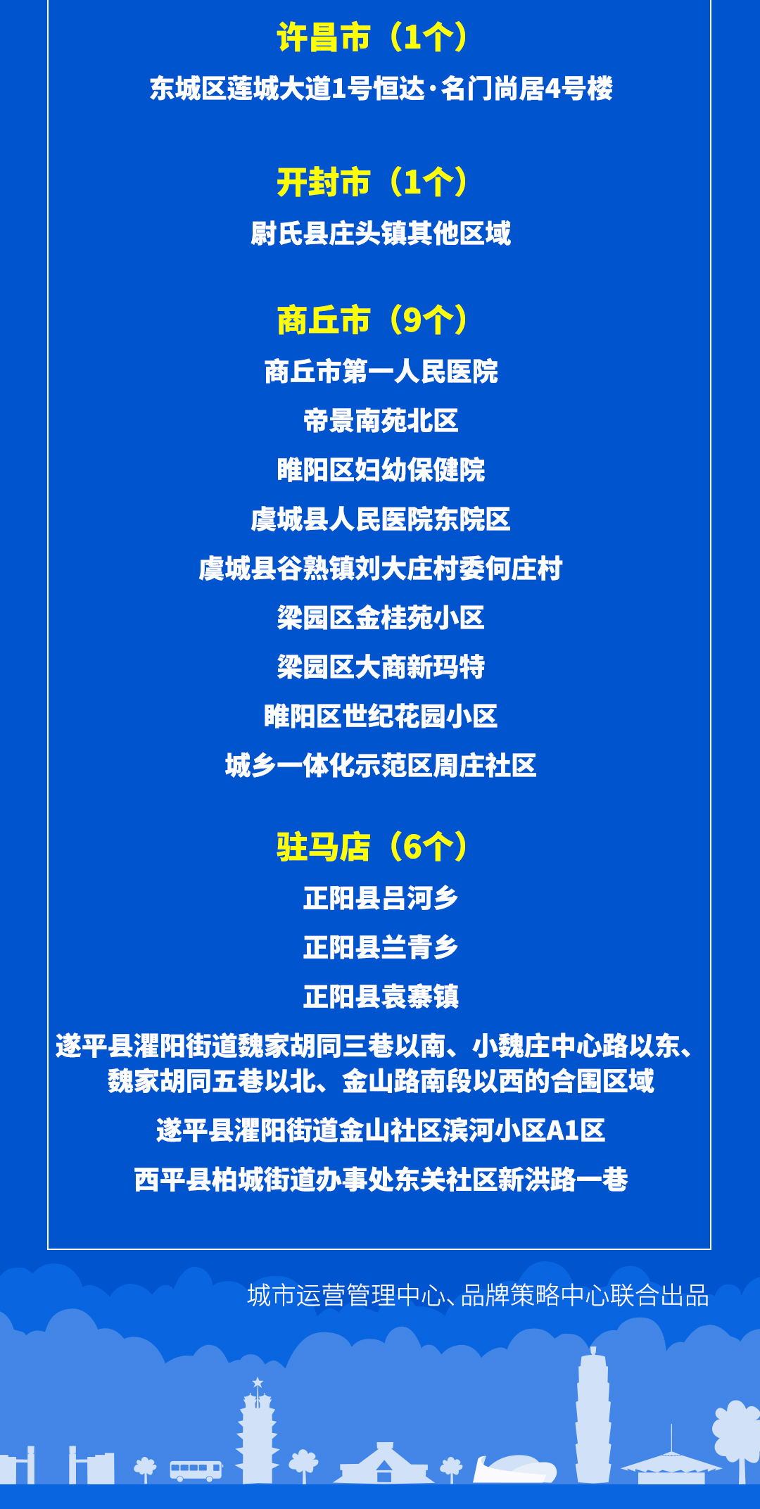 通告|持续更新！商丘虞城县2地调整为高风险地区，许昌市新增1个中风险地区