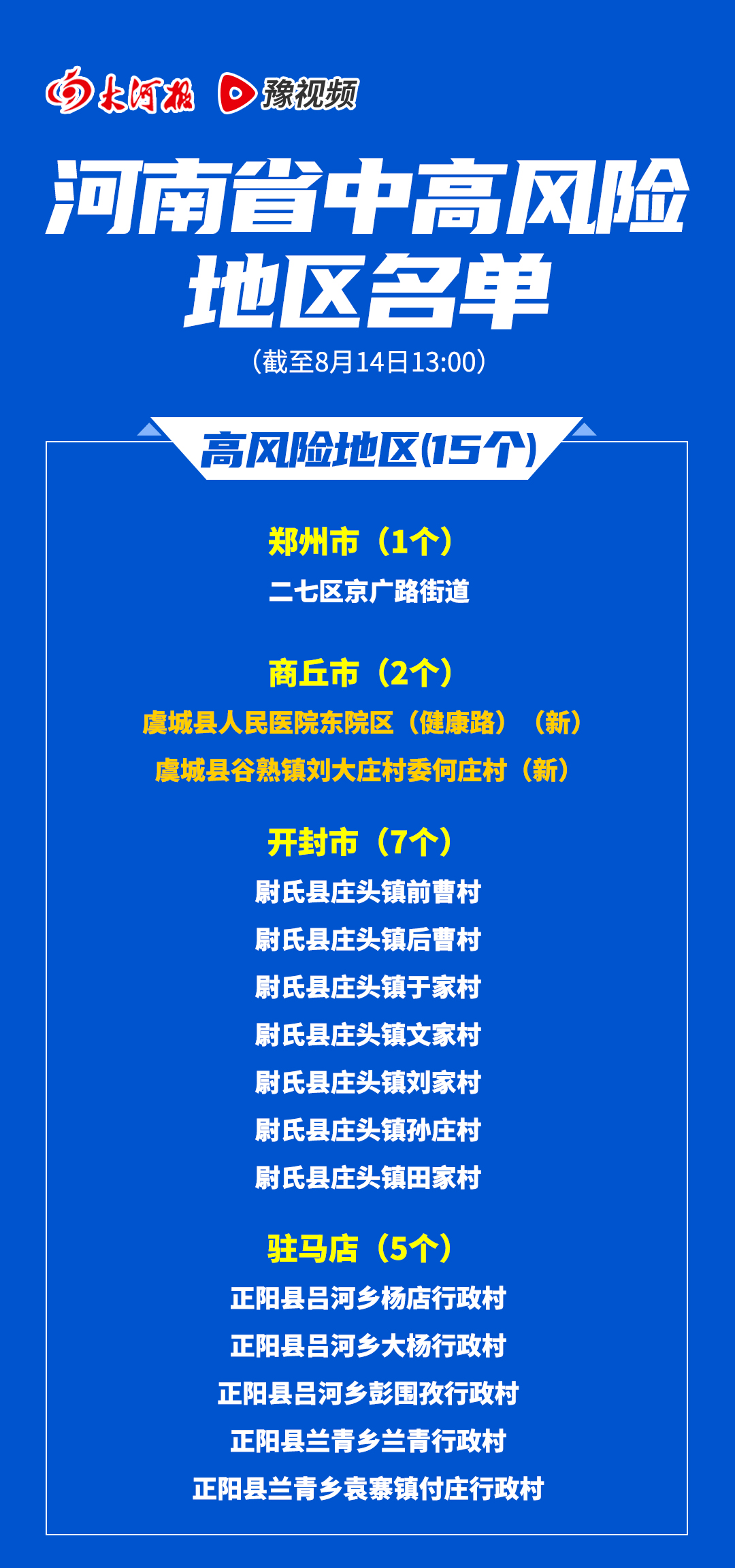 通告|持续更新！商丘虞城县2地调整为高风险地区，许昌市新增1个中风险地区
