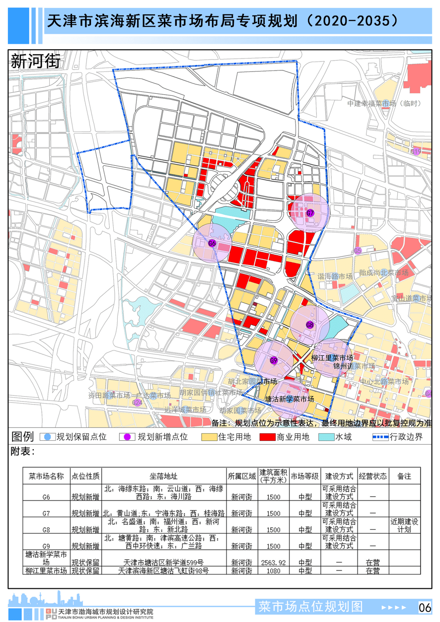 滨海新区将新增一大批菜市场!位置在.
