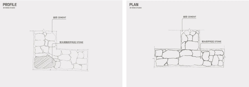 丁字处(右)砌筑平面图 迈德景观 ②毛石墙必须设置拉结石,拉结石应