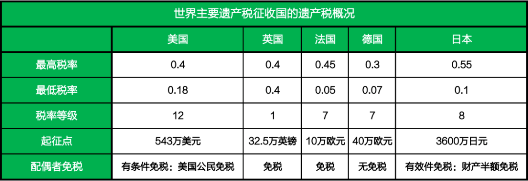 听说日本房产税超高,房子贬值超快?