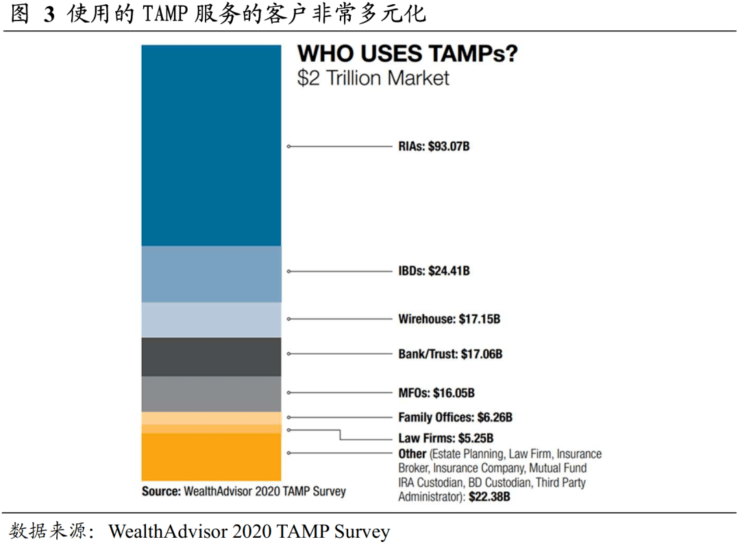 国君非银tamp研究之一它的美国起源史