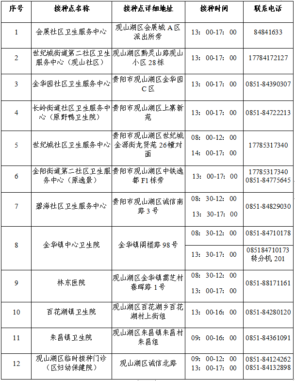 未收到短信通知的居民朋友可自行携带身份证原件前往接种点现场排队
