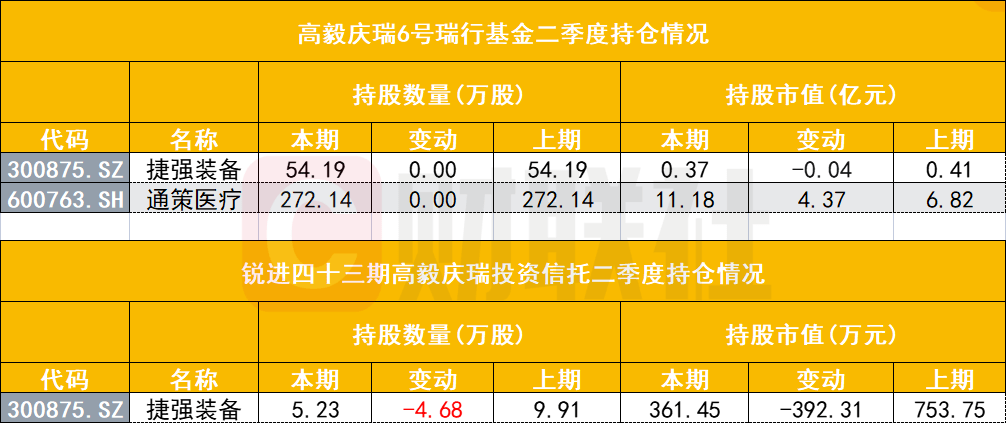 高毅资产二季度持仓出炉,冯柳加码博迁新材,邓晓峰资源股布局分化