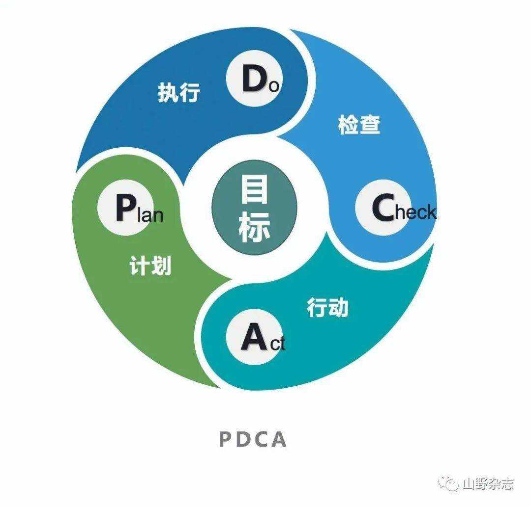 山野教室pdca循环在营地风险管理过程中的应用