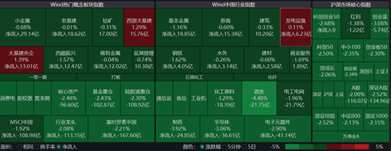 板块指数热力图