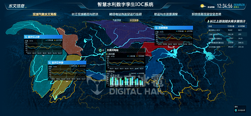 智慧水利数字孪生ioc系统时代伯乐已投企业