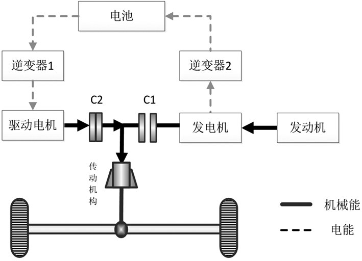 深度解读混合动力汽车双电机系统