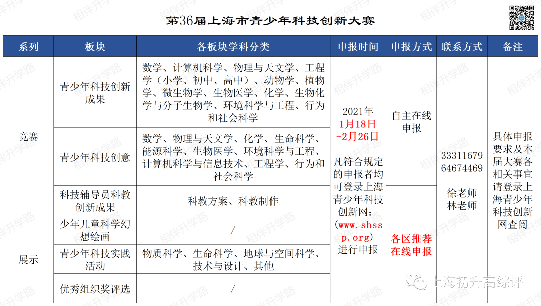 明日科技之星