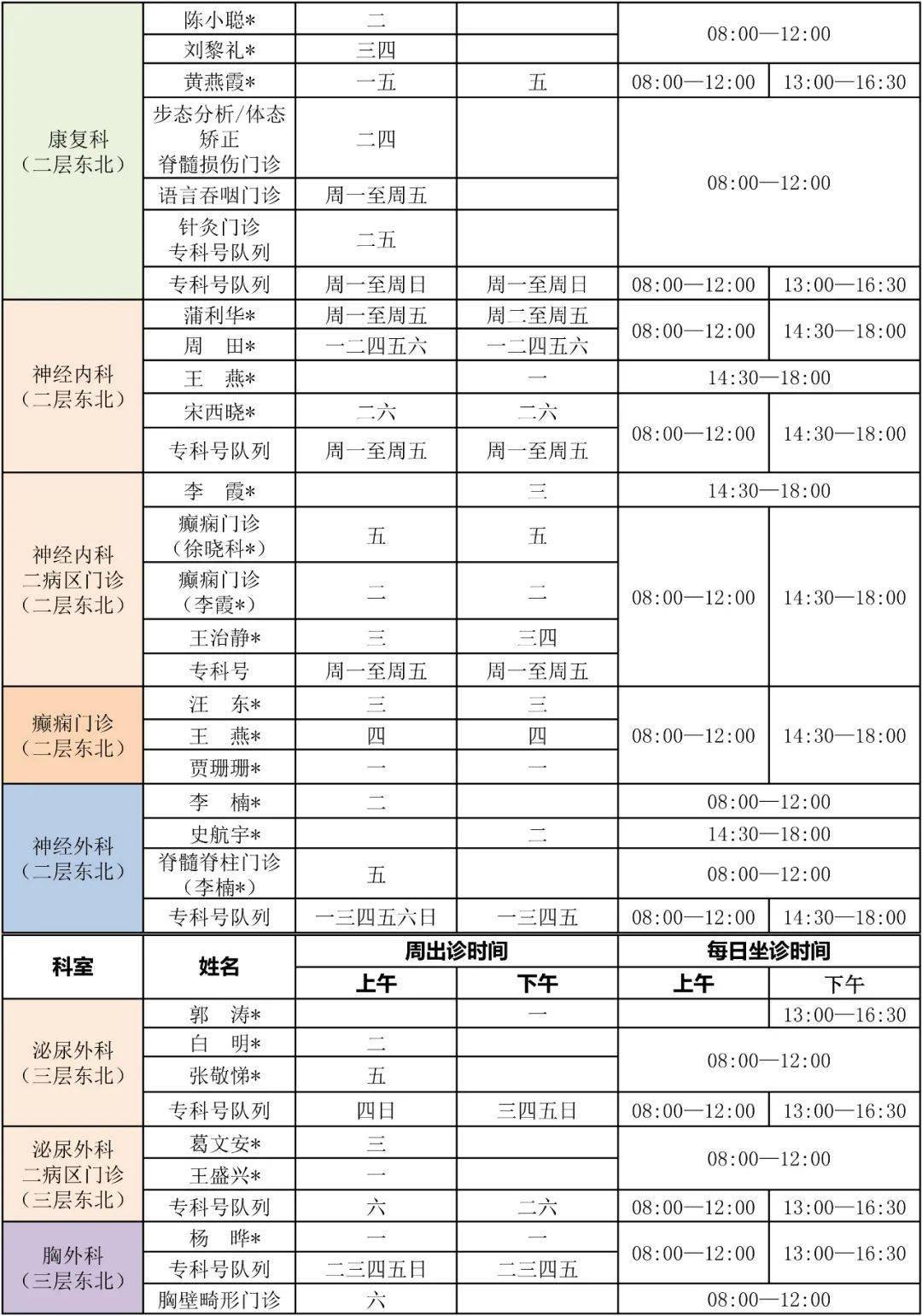 西安市儿童医院门诊医师出诊表(8月23日—8月29日)