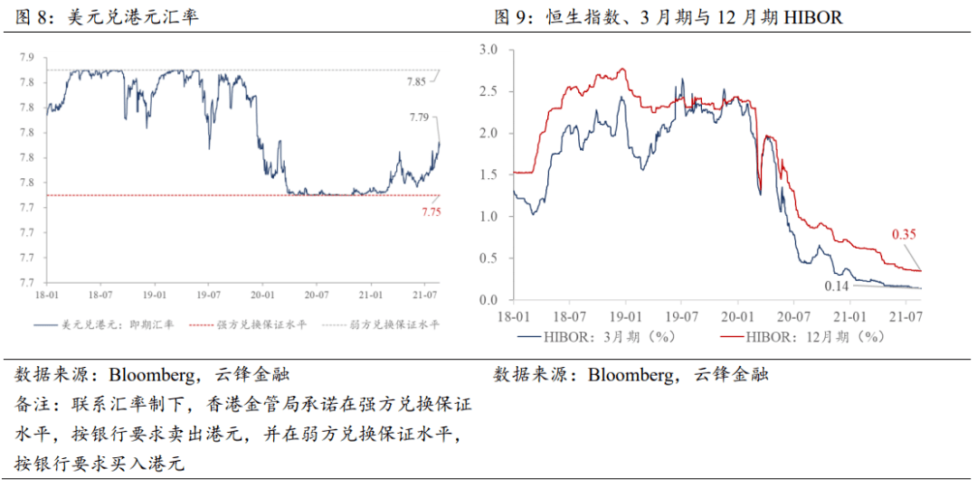 银华恒生中国企业指数分级_恒生指数和恒生中国企业指数_恒生指数历史行情