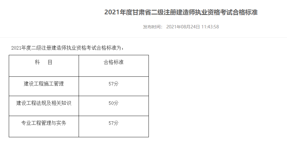 甘肃二级建造师分数线:2021年甘肃二建分数线已经公布《建设工程