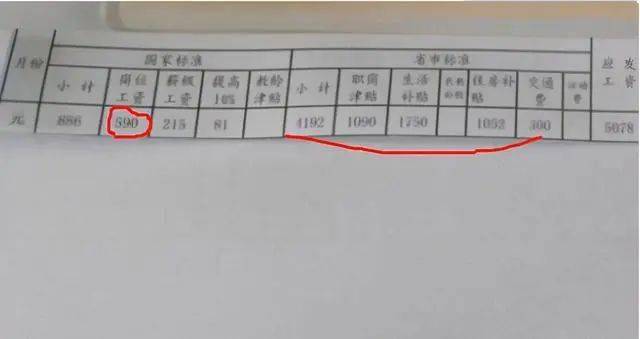 教师工资单火了,多名教师晒出工资单,网友们表示无法淡定!