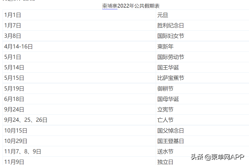 柬埔寨2022年公共假期表出炉