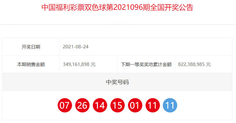 中国福利彩票双色球全国开奖公告(第2021096期)