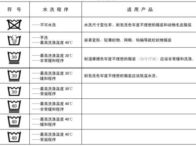 最高的洗涤温度和 最剧烈的洗涤条件 2 —  漂白 —  三角形代表漂白