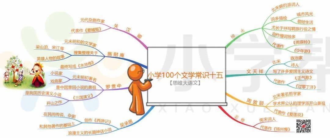 小学文学常识思维导图17张,重点知识一看便知!(建议收藏)