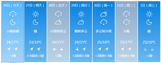 未来七天 长春天气预报