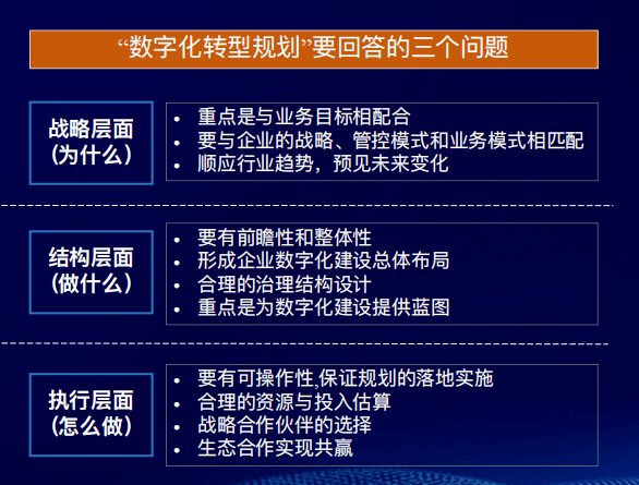 施工技术 建筑企业数字化转型规划和选型思路_信息化