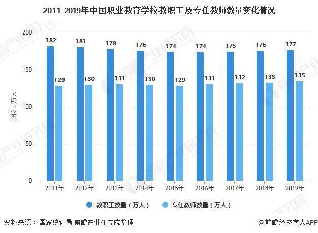 2021年中国职业教育行业市场供需现状及发展前景分析 千万人才缺口将