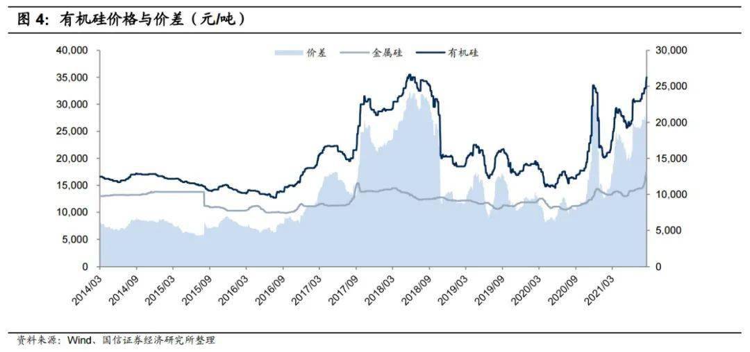 由于高企的材料价格,下游厂商纷纷表示顶不住.