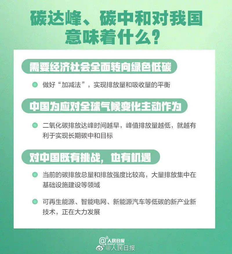 碳达峰碳中和最全科普9图读懂什么是碳达峰和碳中和