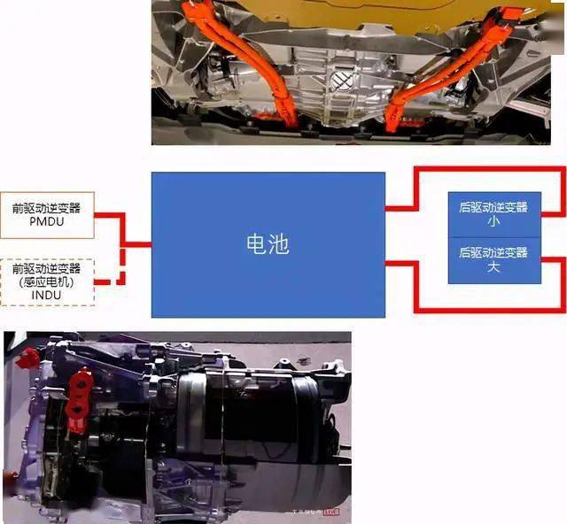 特斯拉modelsplaid的trimotor驱动系统连接和控制