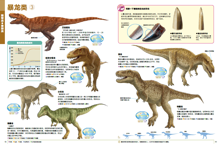 所有陈列恐龙档案的页面,还都标注了恐龙与我们人类的身高对比,让