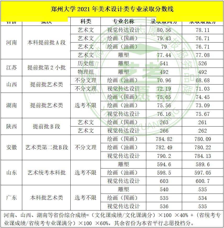18年甘肃高考分数排名_甘肃2017高考分数预测_2022甘肃省高考录取分数线
