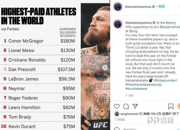 ufc嘴炮:今年很难在福布斯收入榜单上击败梅西