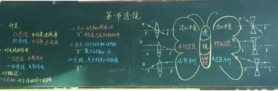 【物理板书】开学季,欣赏中学物理教师优秀板书 —— 诲人不倦,可见一